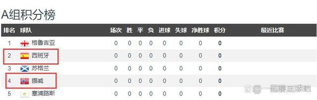 沙特联-吉达联合4-2卡利杰仍居第4 本泽马点射破门+伤退北京时间11月30日23:00，沙特联第15轮吉达联合迎战卡利杰的比赛，上半场科罗纳多推射破门，本泽马点射+中柱随后伤退，纳里点射扳回一城，下半场哈姆达拉点射，扎卡里亚-豪萨维推射破门，特耶斯精彩侧身凌空破门，最终吉达联合4-2卡利杰仍居第4。